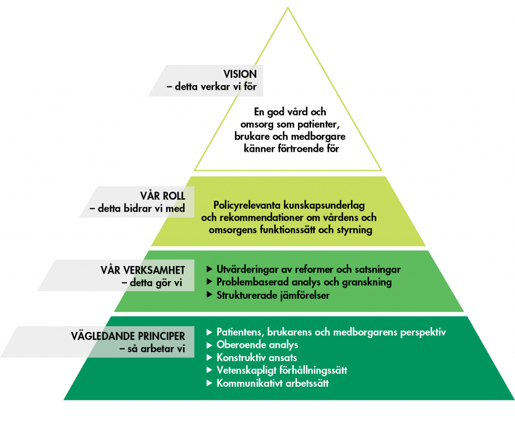 Vård- och omsorgsanalys strategiska plattform