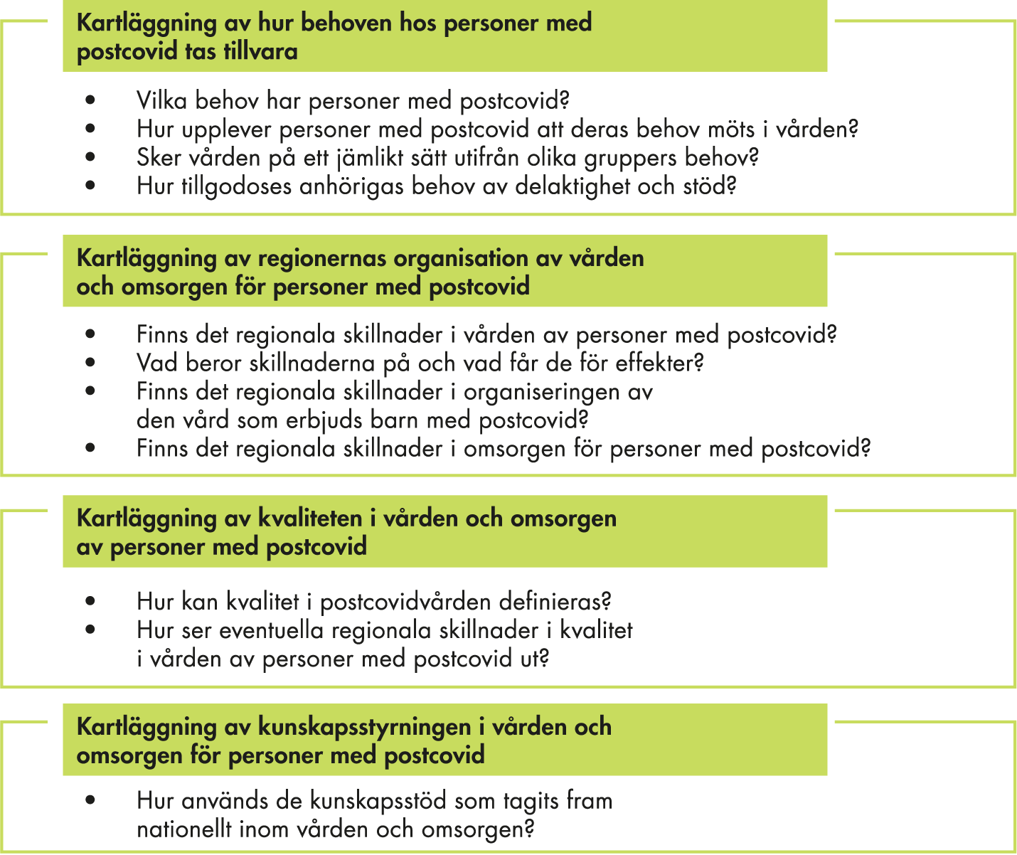 Rapportens övergripande frågeställningar, kartläggning av hur behoven hos personer med postcovid tas tillvara, kartläggning av postcovidvårdens organisering, kartläggning av kvaliteten i vården och omsorgen av personer med postcovid och kartläggning av kunskapsstyrningen i vården och omsorgen för personer med postcovid. 