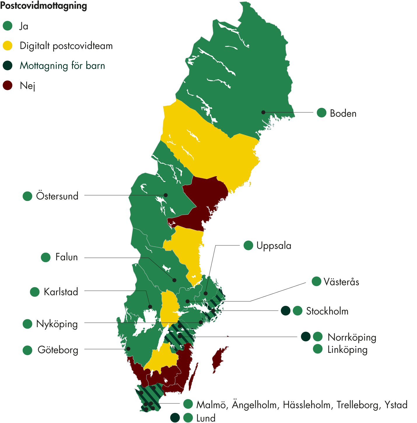 11 av 21 regioner har en eller flera postcovidmottagningar. Tre regioner har dessutom specifika mottagningar för barn med postcovid, ytterligare tre regioner har digitala postcovidteam. 