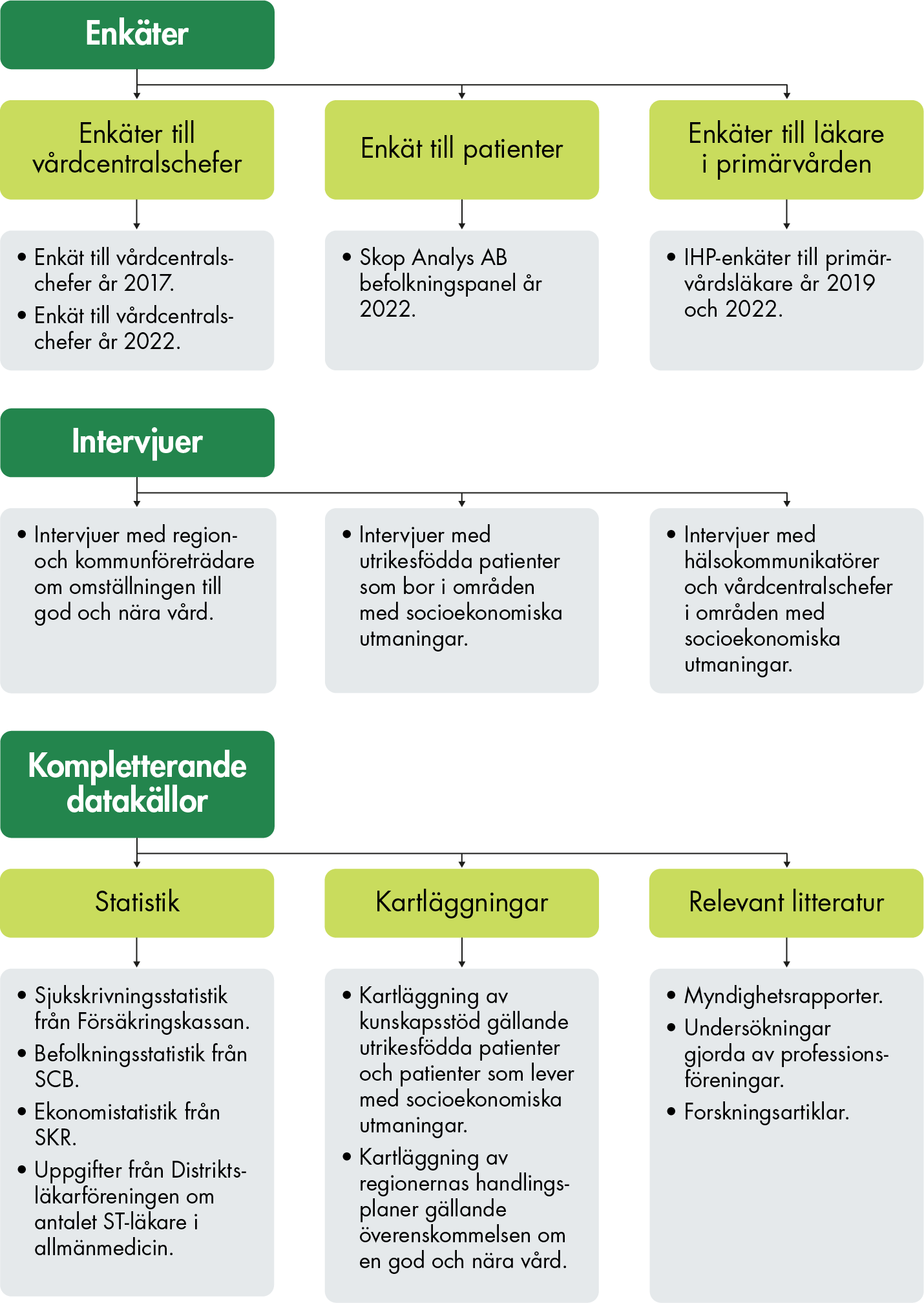 Innehållet beskrivs i anslutande text.