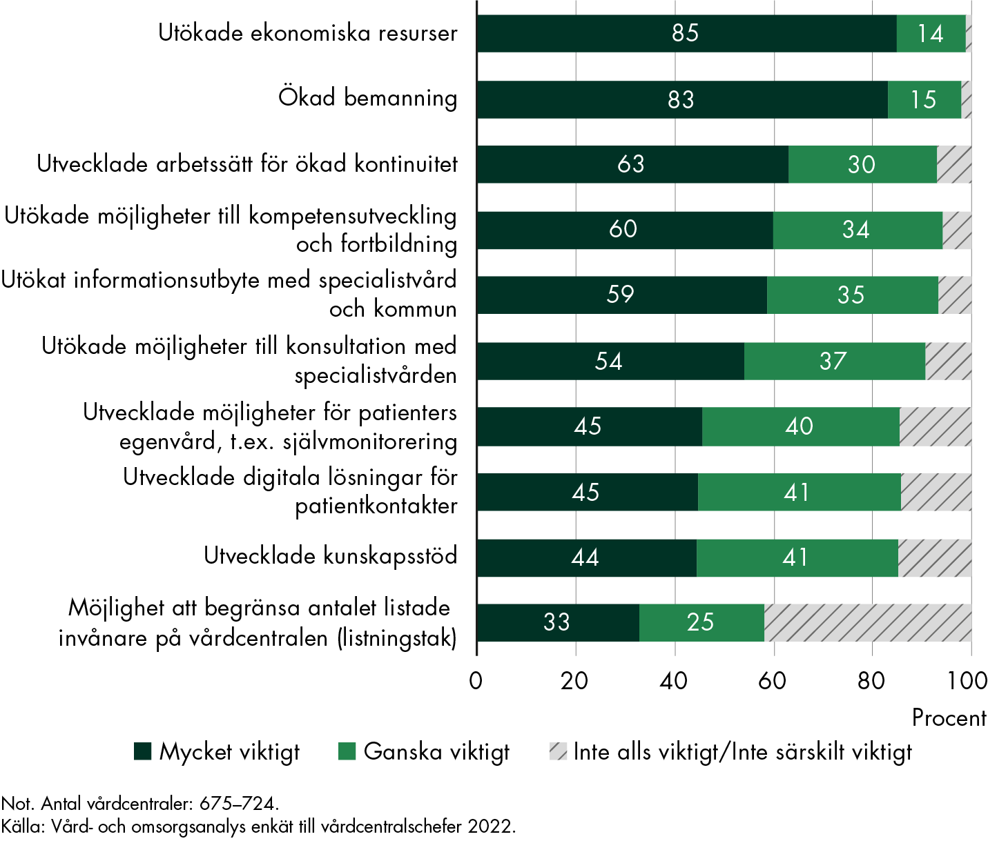 Innehållet i figuren sammanfattas i anslutande text.