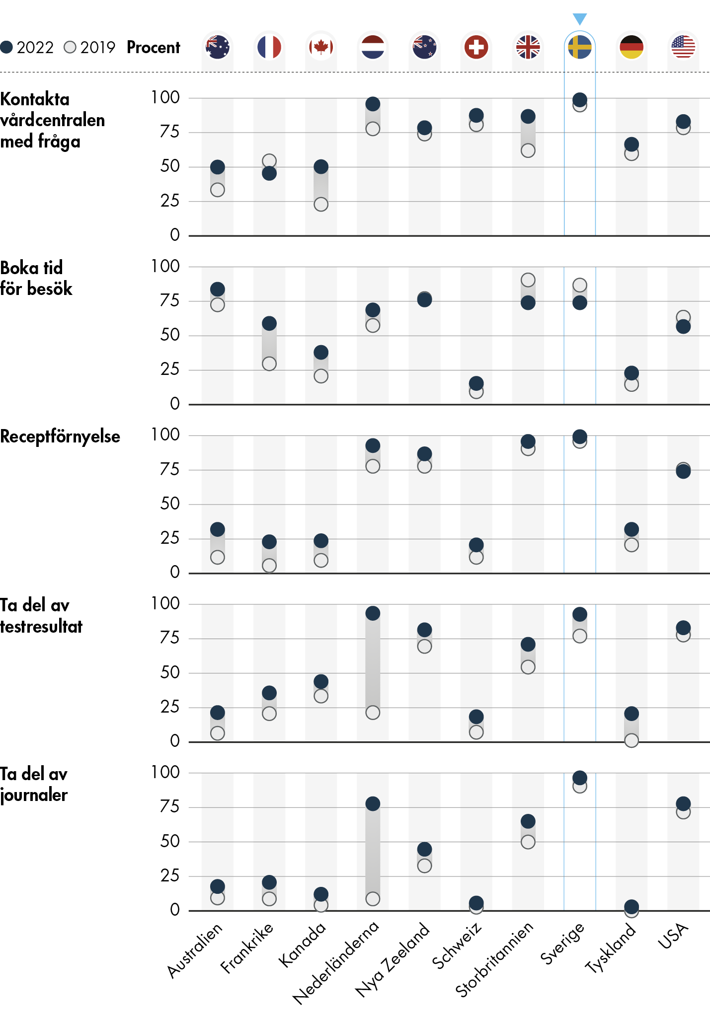 Innehållet i figuren beskrivs i den anslutande texten.