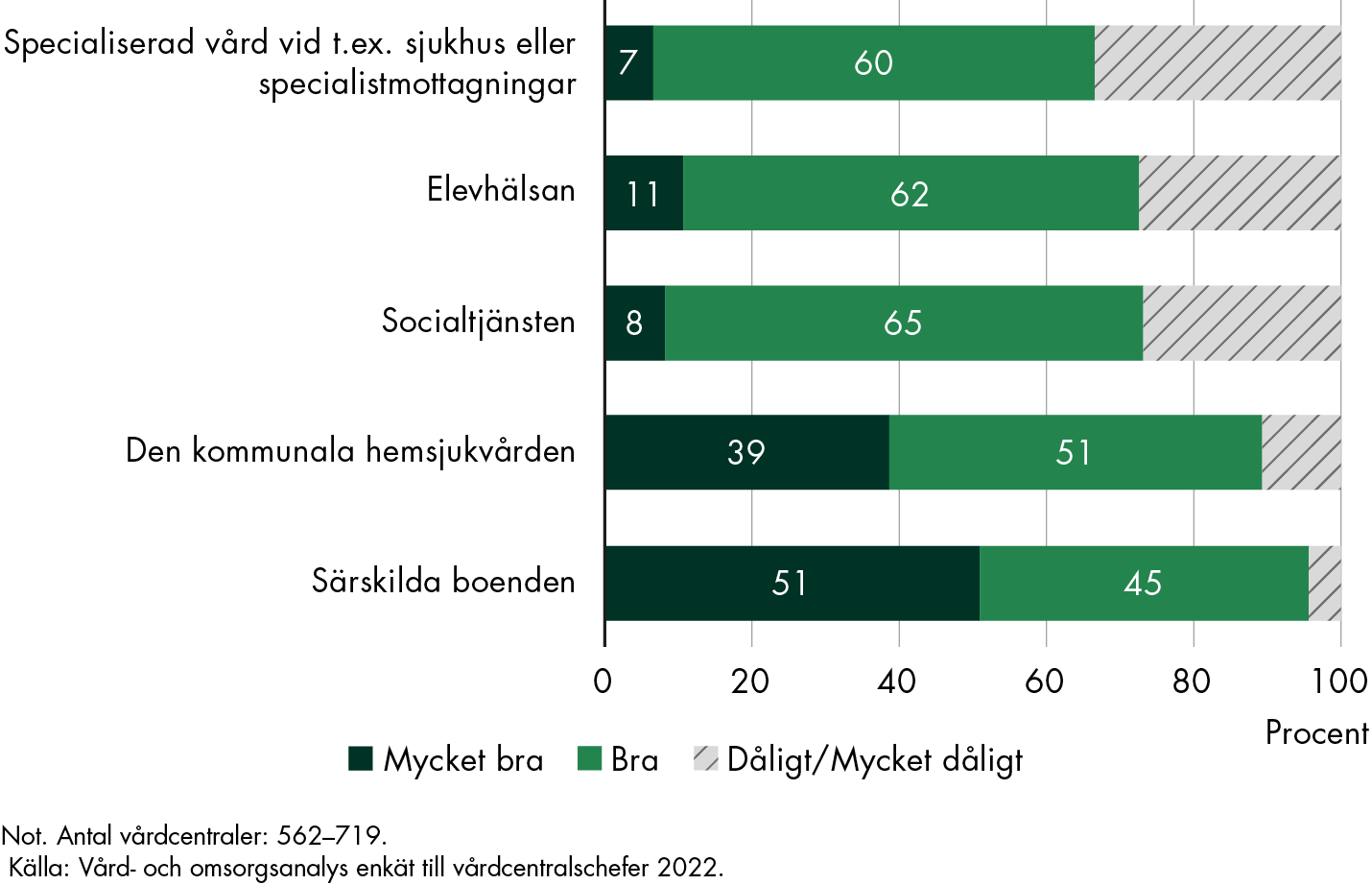 Innehållet i figuren sammanfattas i anslutande text.