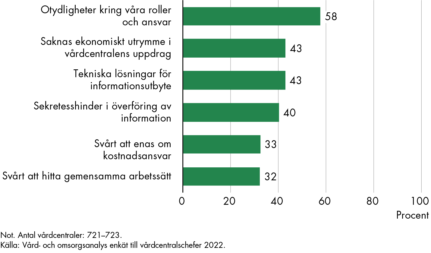 Innehållet i figuren sammanfattas i anslutande text.