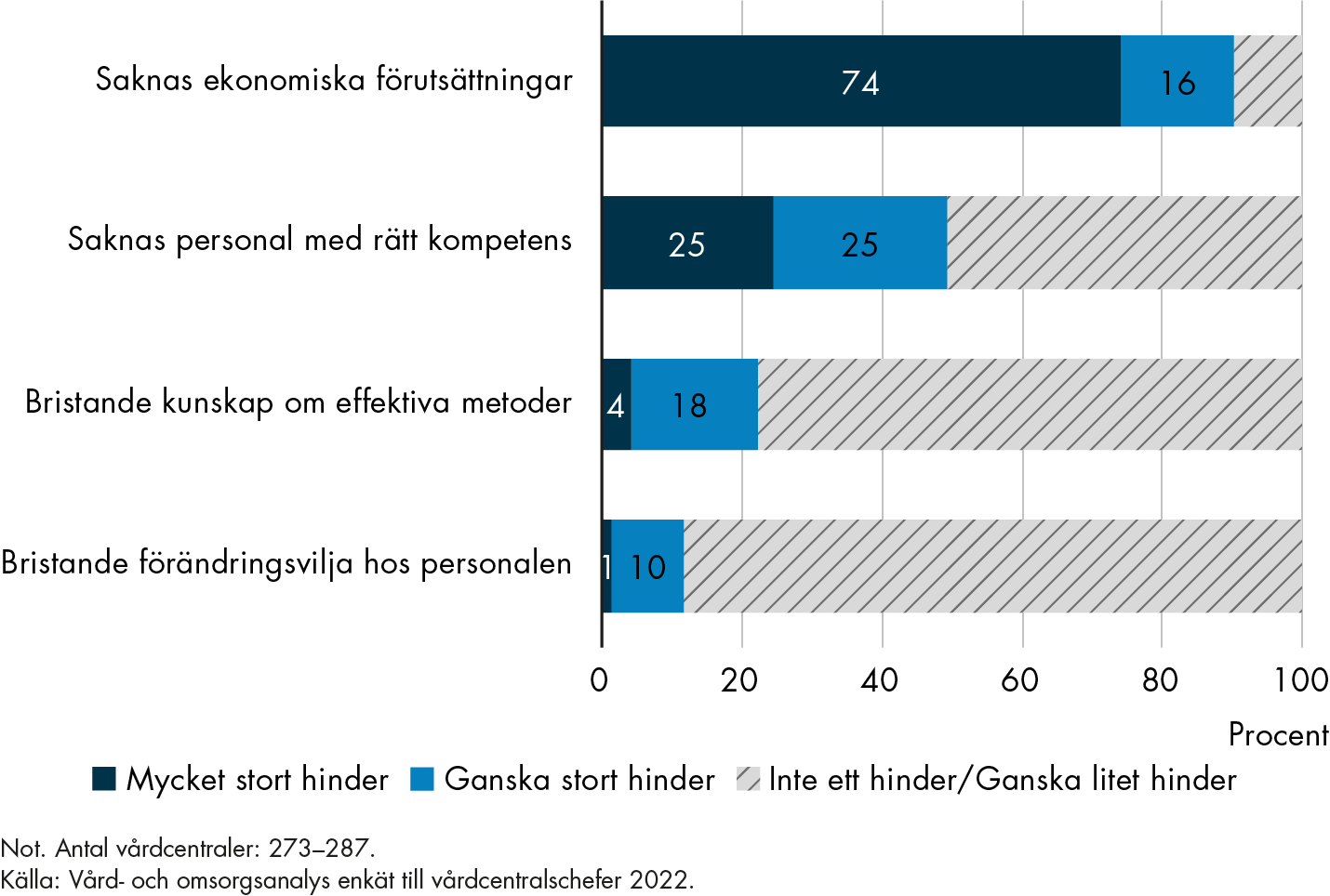 Innehållet i figuren sammanfattas i anslutande text.