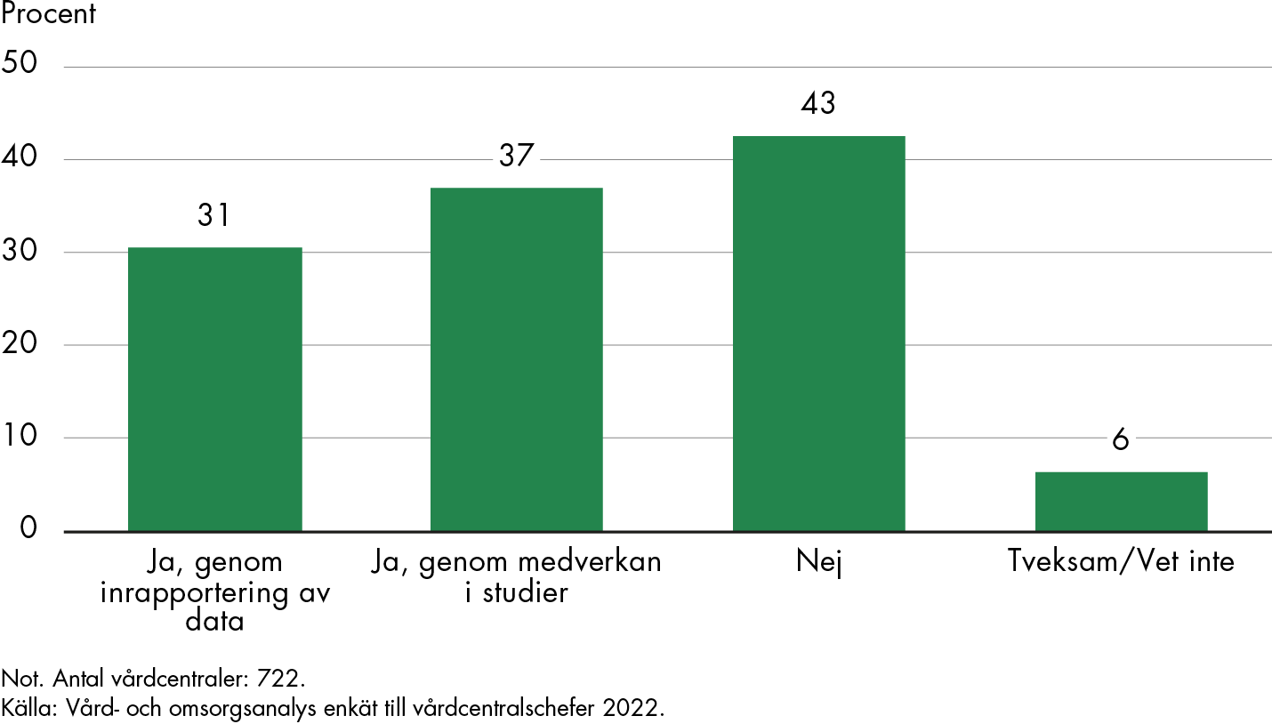 Innehållet i figuren sammanfattas i anslutande text.