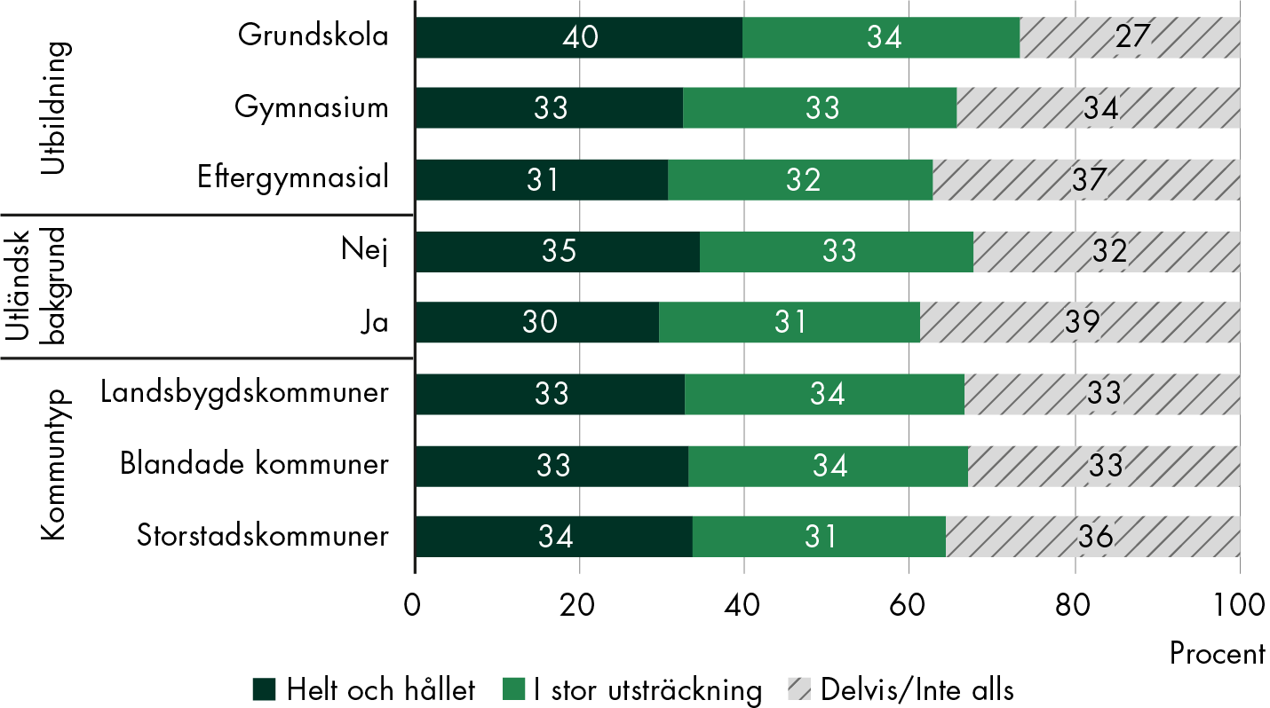 Innehållet i figuren sammanfattas i anslutande text.