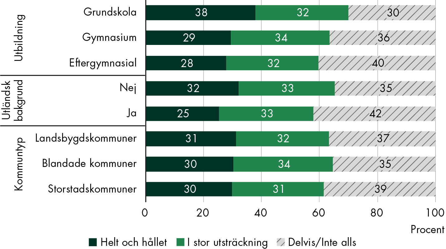 Innehållet i figuren sammanfattas i anslutande text.