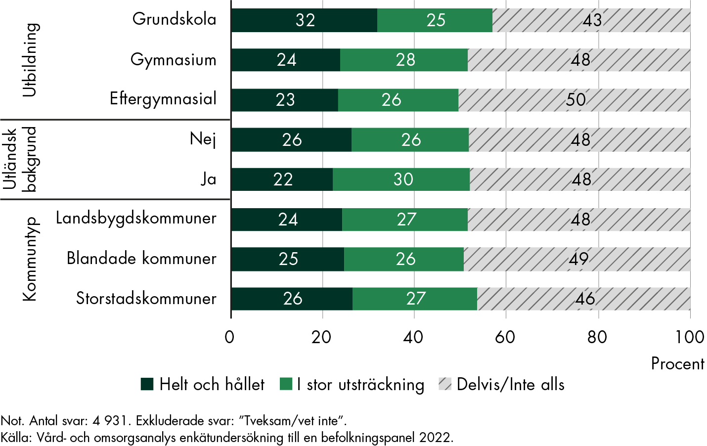 Innehållet i figuren sammanfattas i anslutande text.