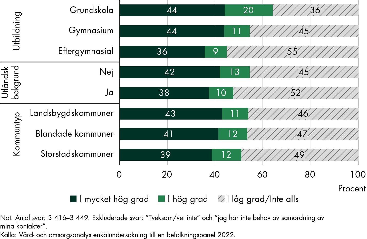 Innehållet i figuren sammanfattas i anslutande text.