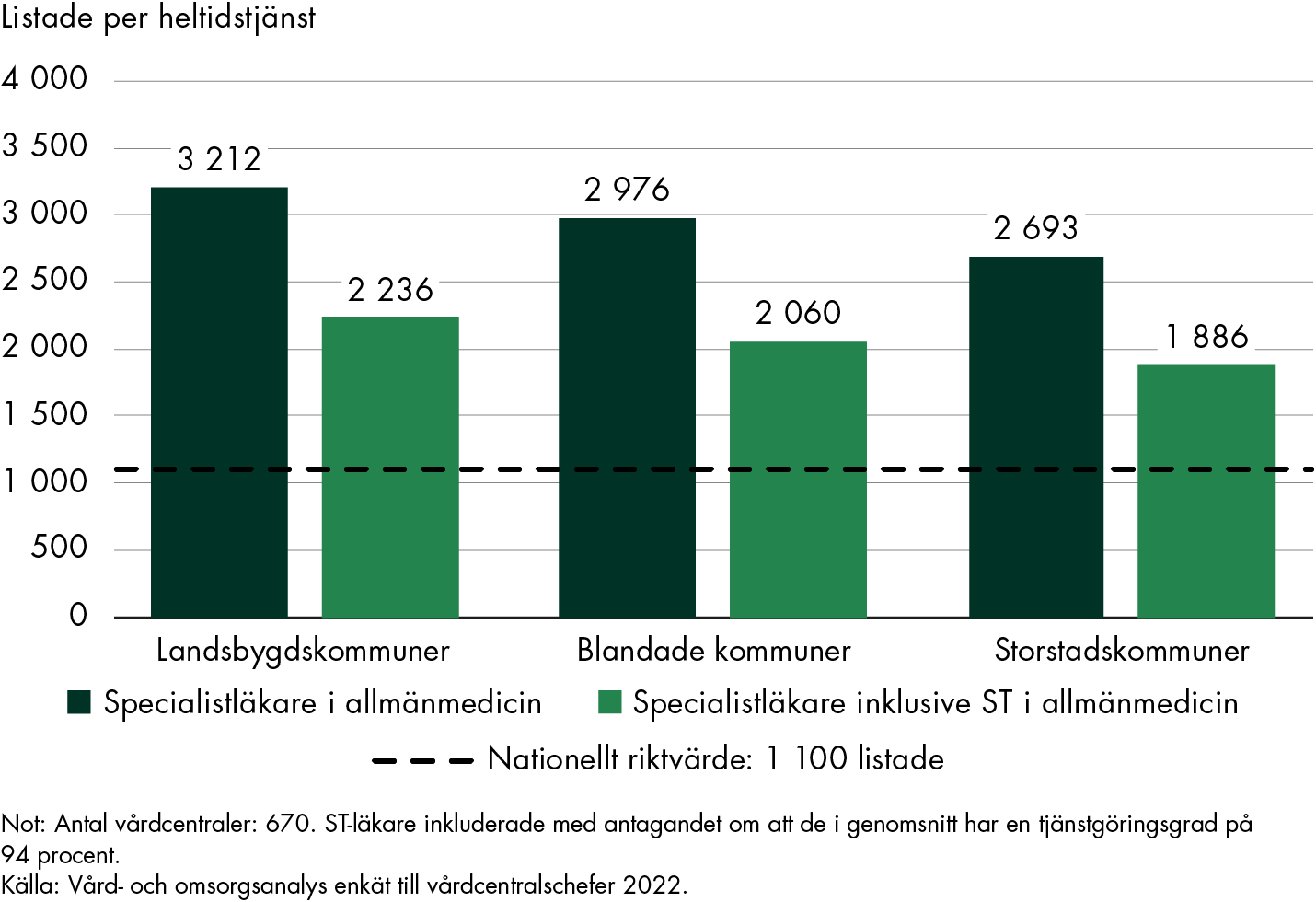 Innehållet i figuren sammanfattas i anslutande text.