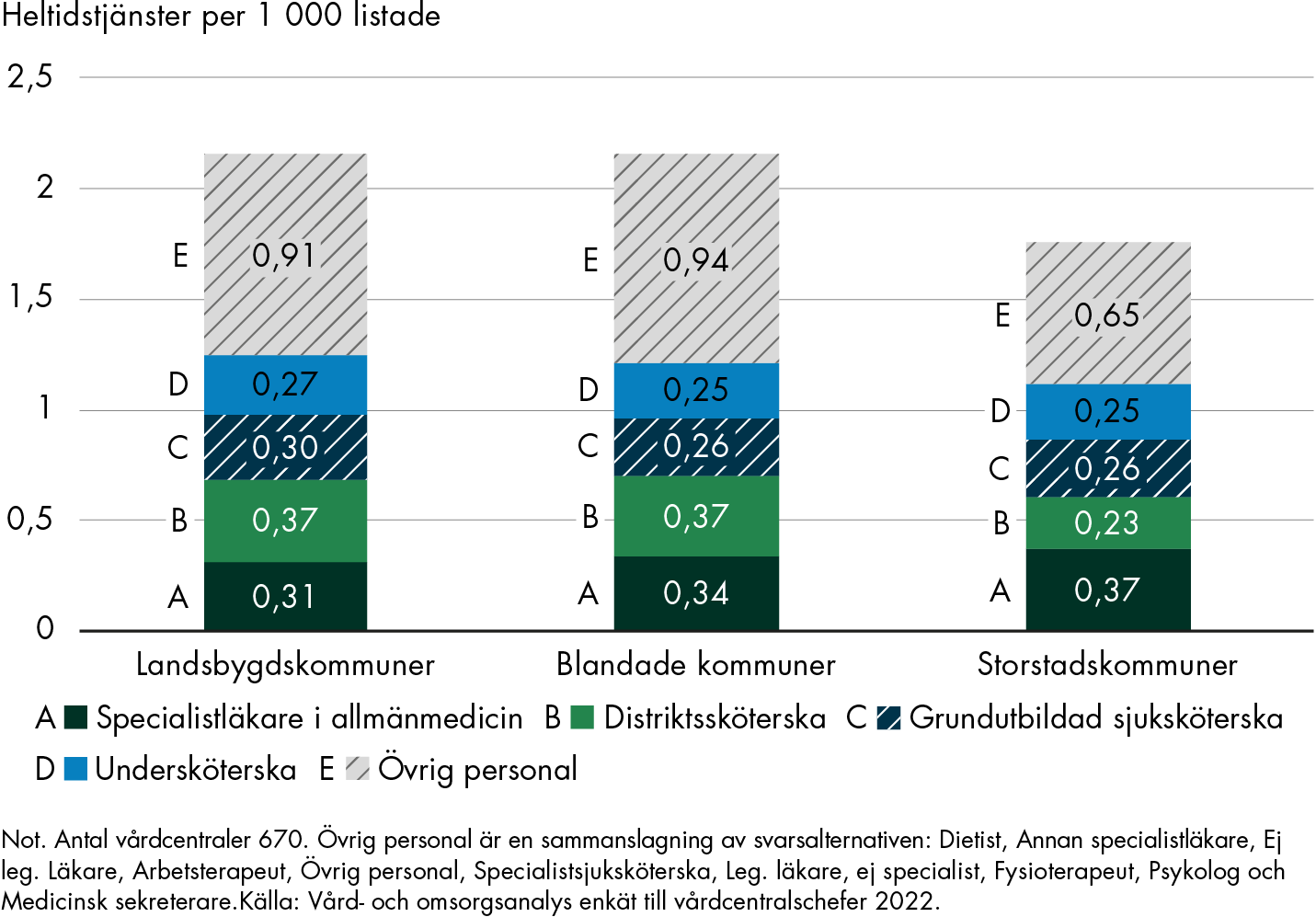 Innehållet i figuren sammanfattas i anslutande text.