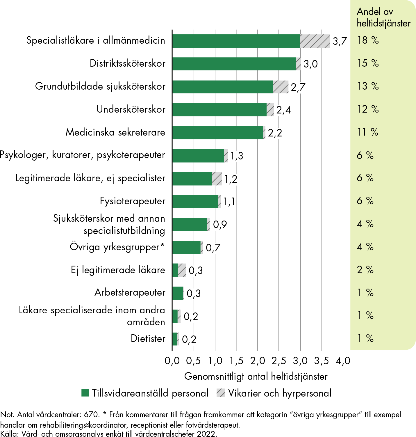 Innehållet i figuren sammanfattas i anslutande text.