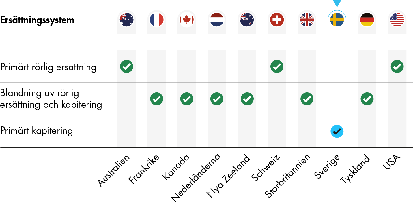 Innehållet i figuren beskrivs i den anslutande texten.