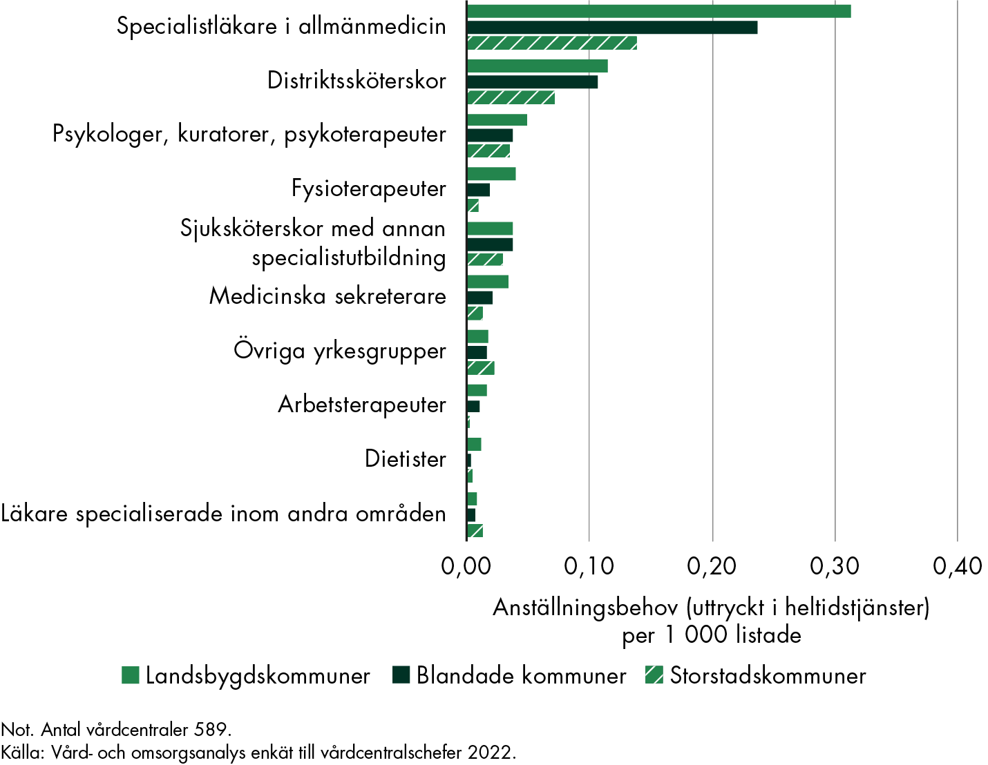 Innehållet i figuren sammanfattas i anslutande text.