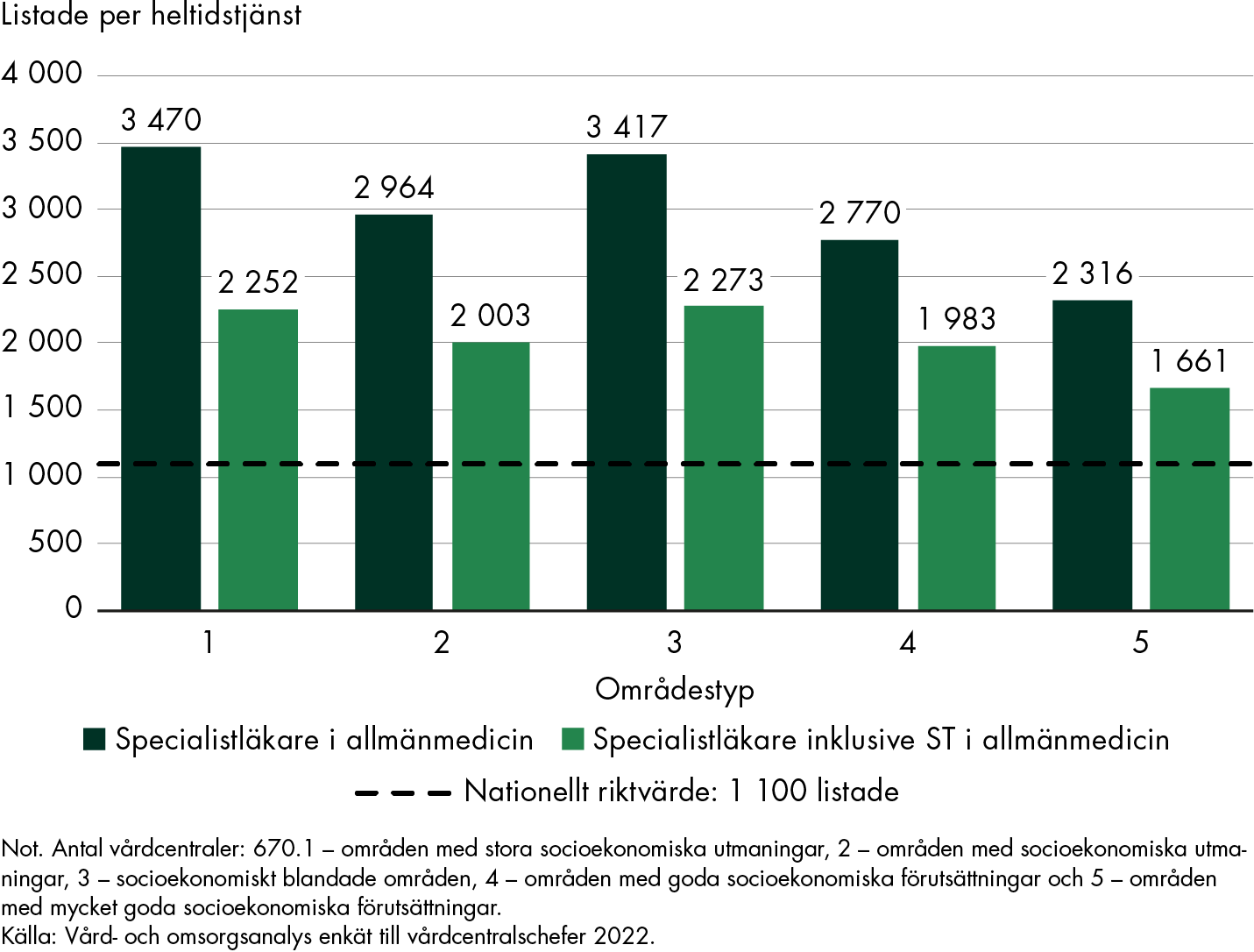 Innehållet i figuren sammanfattas i anslutande text.