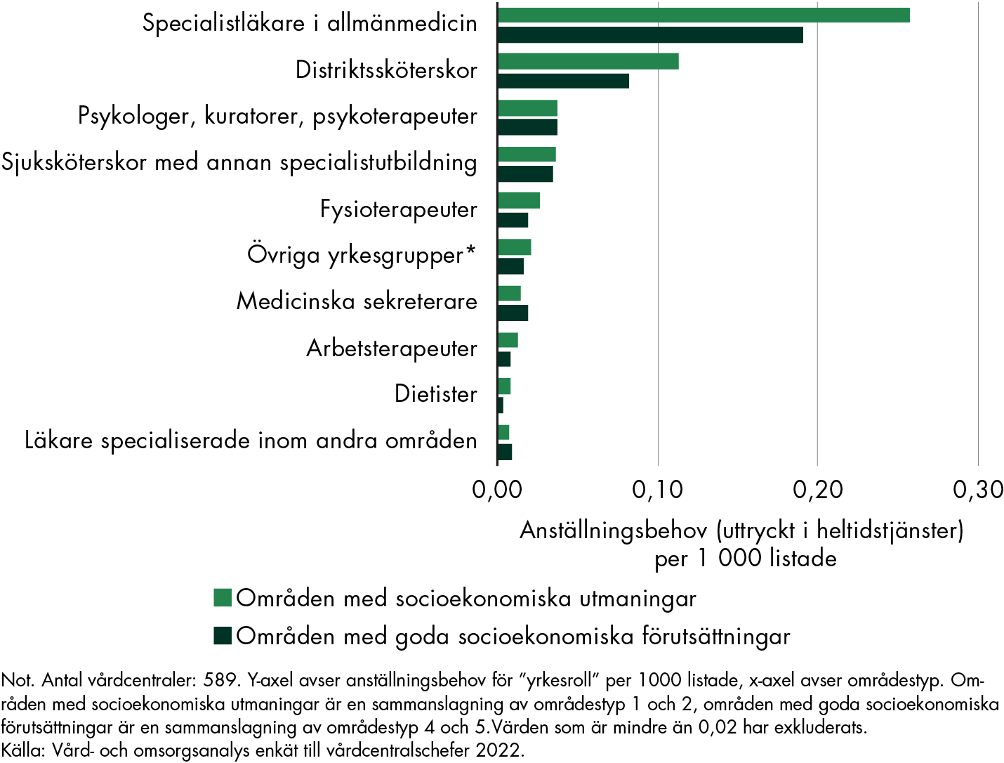 Innehållet i figuren sammanfattas i anslutande text.