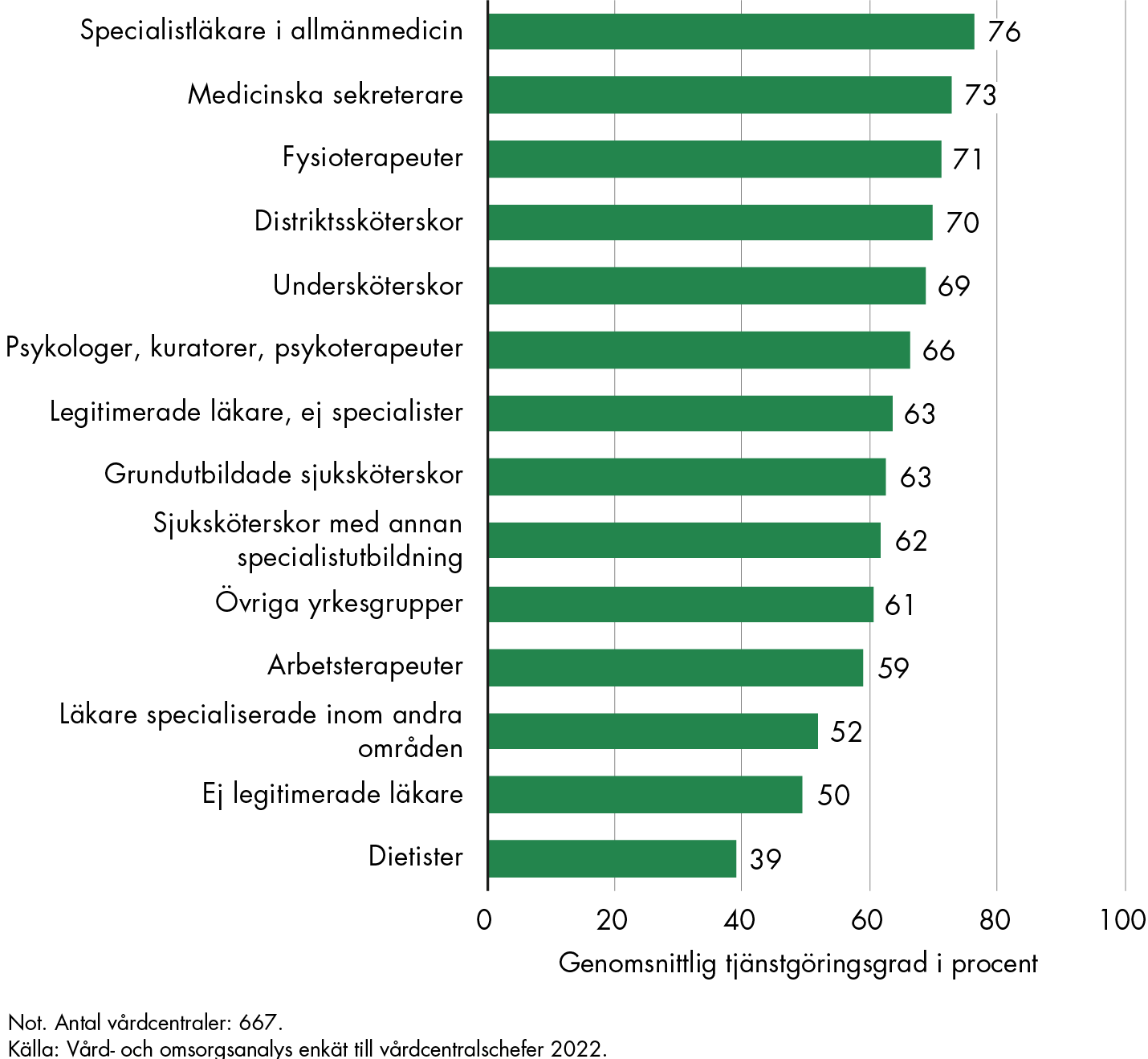 Innehållet i figuren sammanfattas i anslutande text.