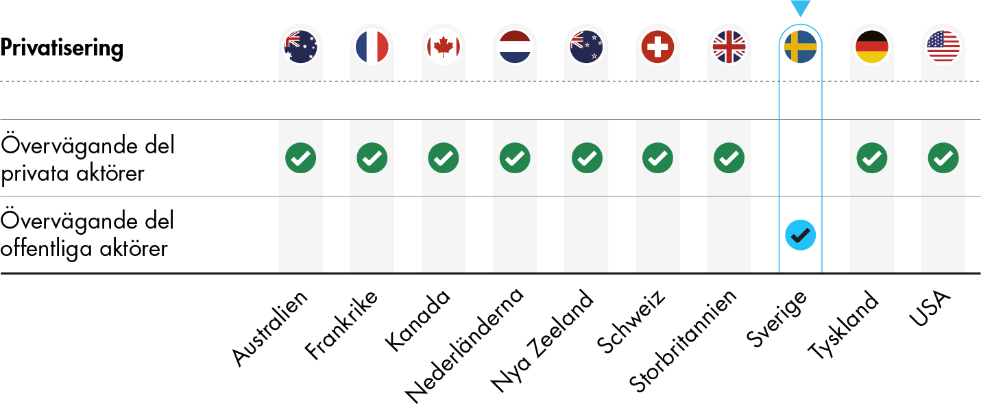 Innehållet i figuren beskrivs i den anslutande texten.