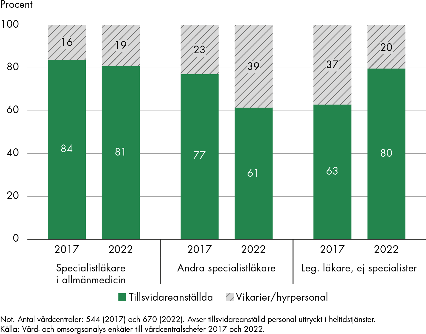 Innehållet i figuren sammanfattas i anslutande text.