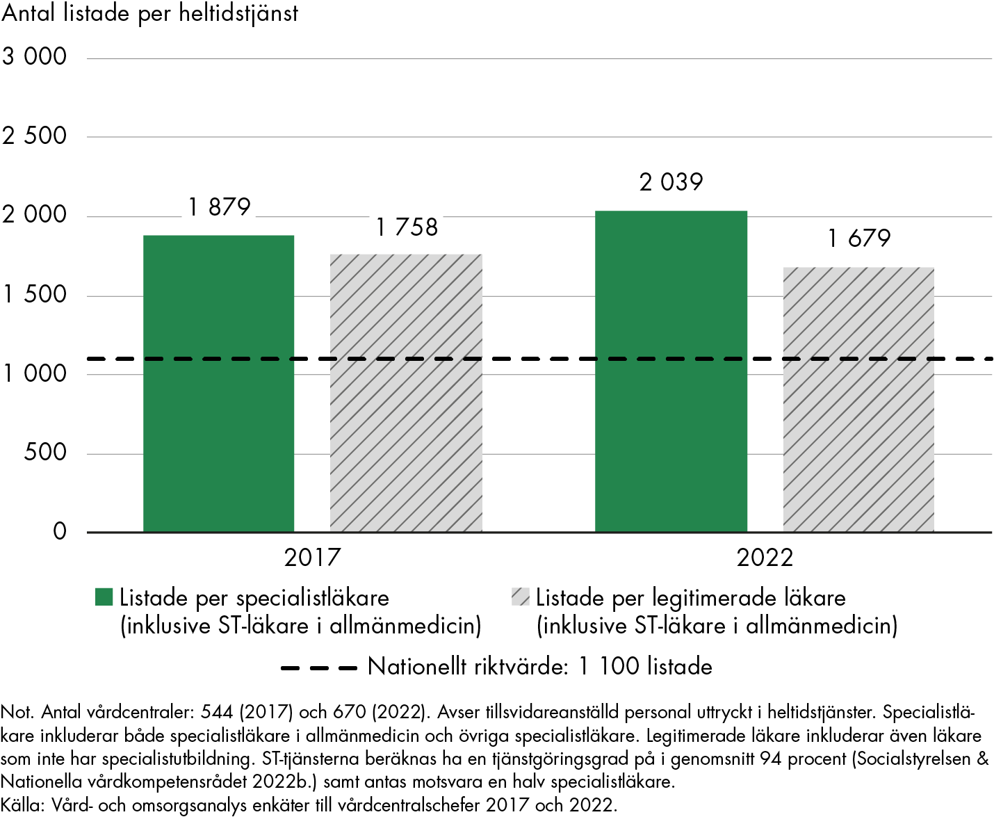 Innehållet i figuren sammanfattas i anslutande text.