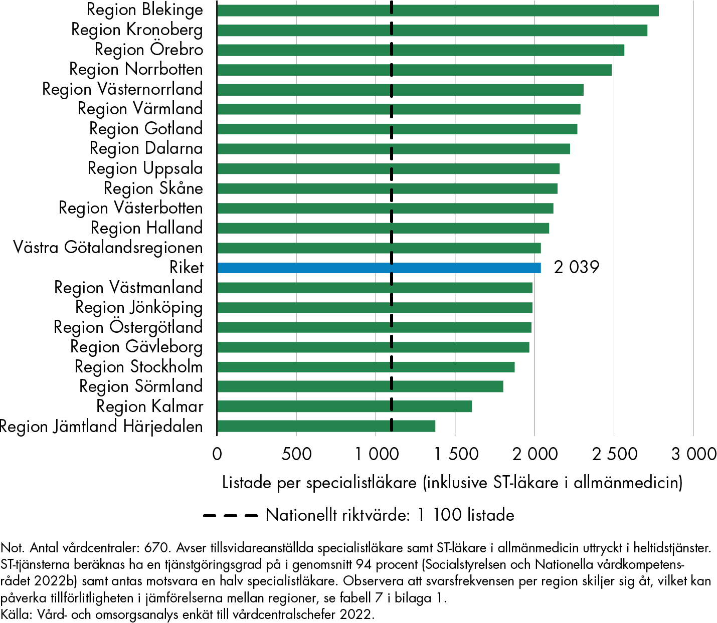 Innehållet i figuren sammanfattas i anslutande text.