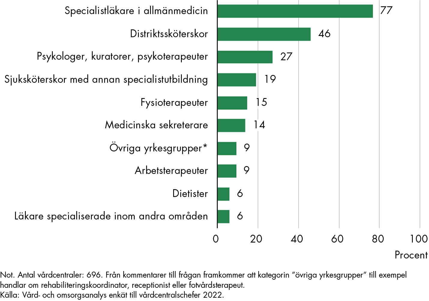 Innehållet i figuren sammanfattas i anslutande text.