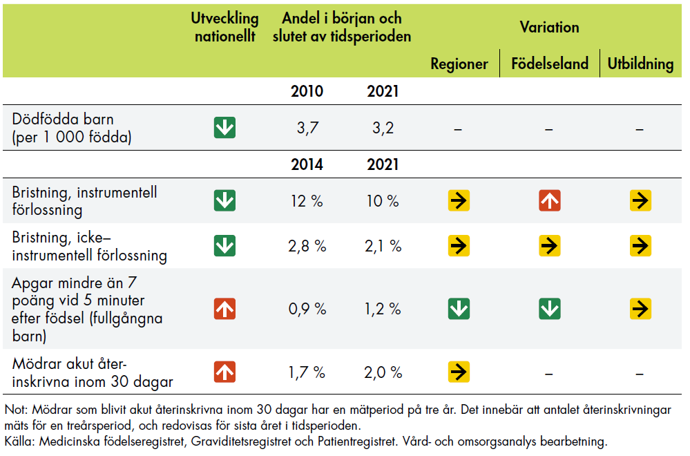 Innehållet i figuren sammanfattas i texten.