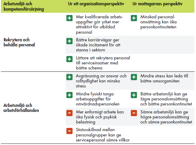 Innehåller sammanfattas i texten.