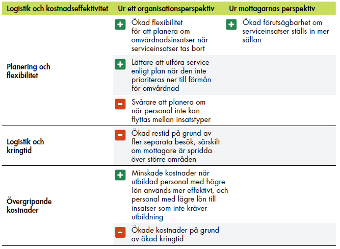 Innehållet sammanfattas i anslutande text.