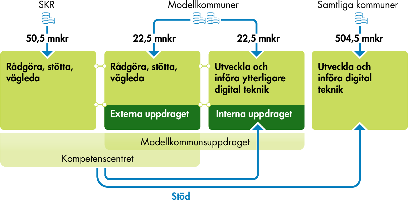 Innehållet i figuren sammanfattas i anslutande text.