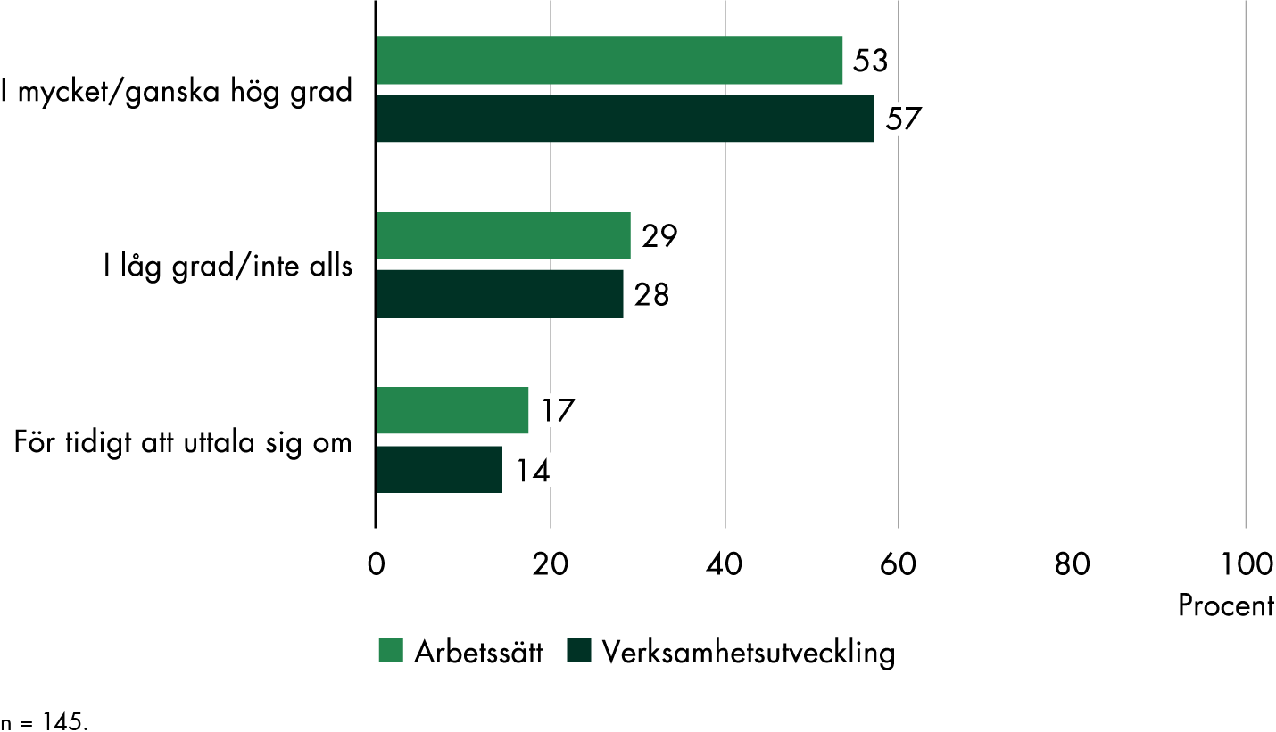 Innehållet i figuren sammanfattas i anslutande text.