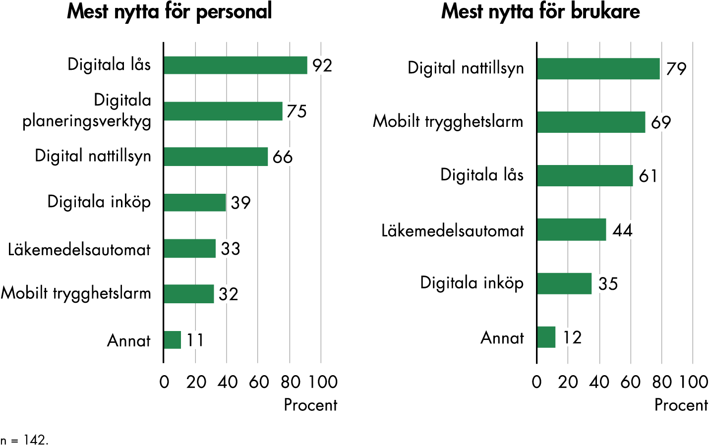 Innehållet i figuren sammanfattas i anslutande text.