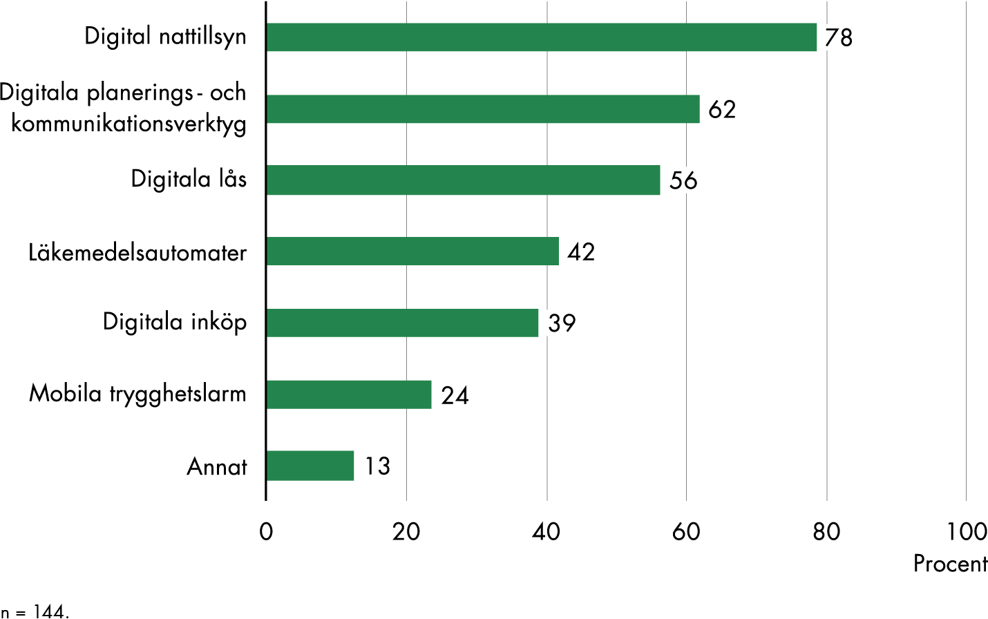 Innehållet i figuren sammanfattas i anslutande text.