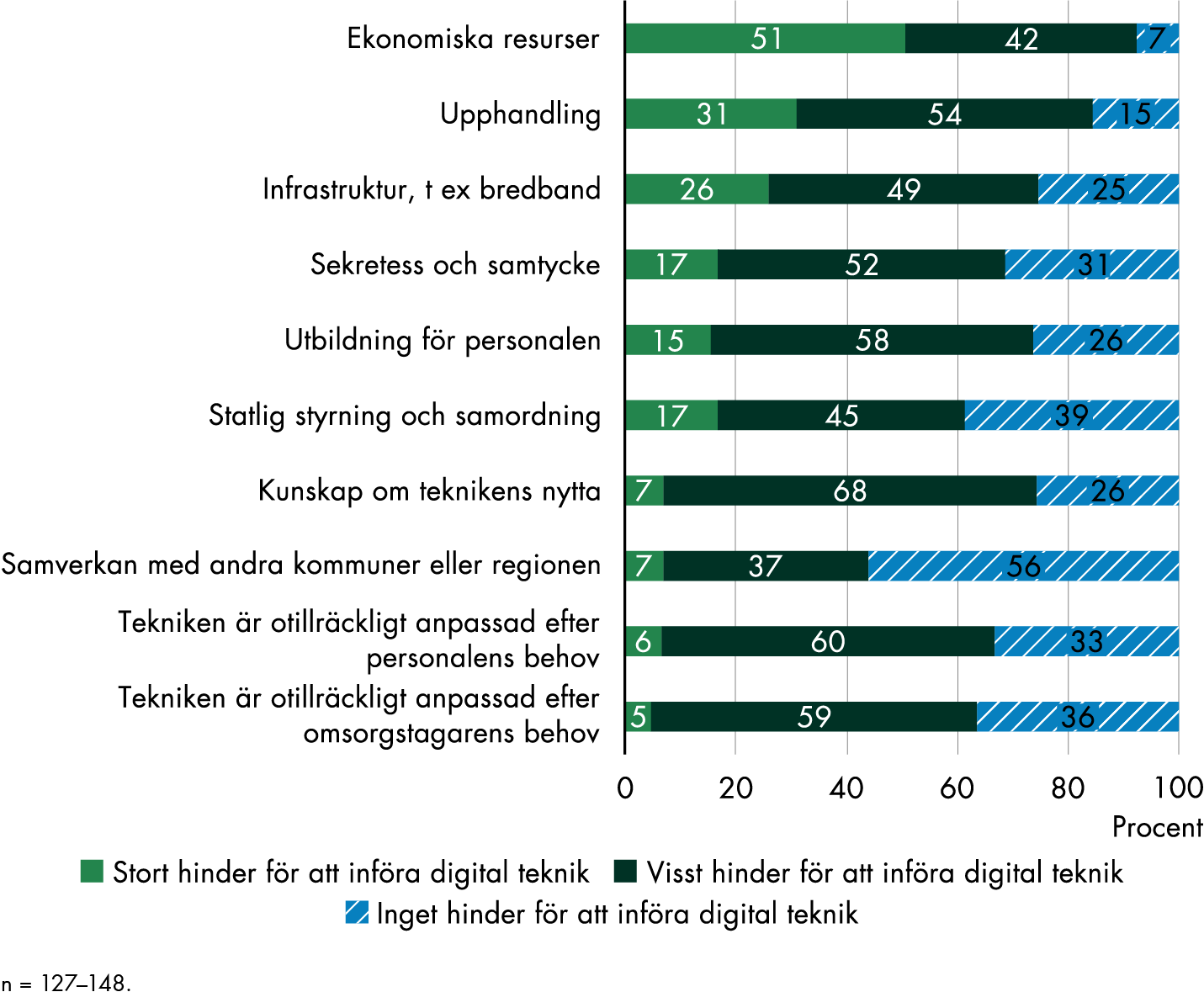 Innehållet i figuren sammanfattas i anslutande text.