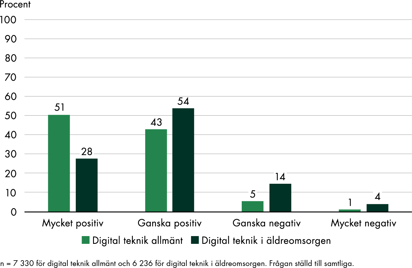 Innehållet i figuren sammanfattas i anslutande text.