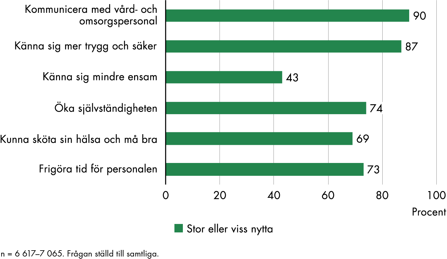 Innehållet i figuren sammanfattas i anslutande text.