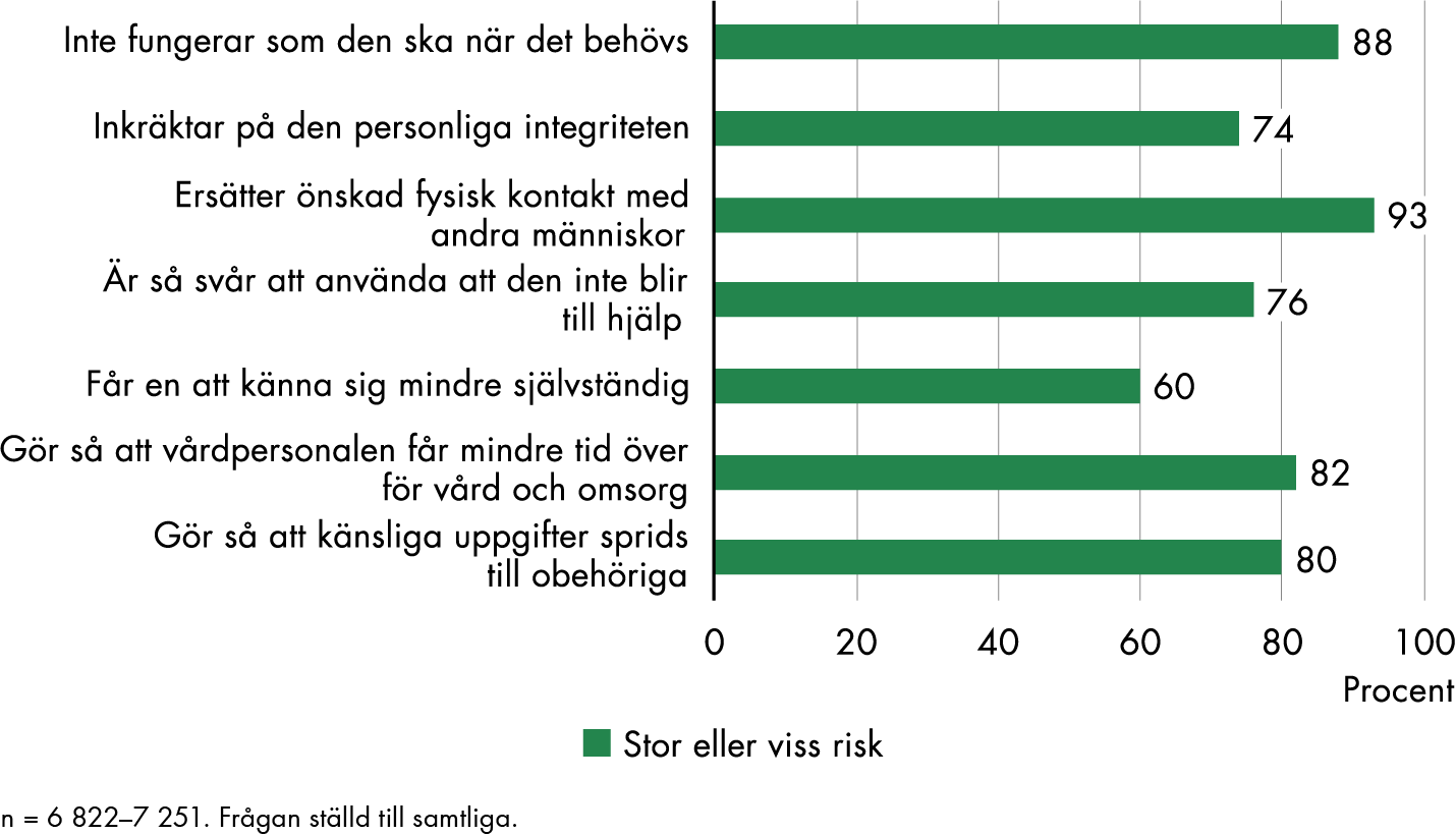 Innehållet i figuren sammanfattas i anslutande text.