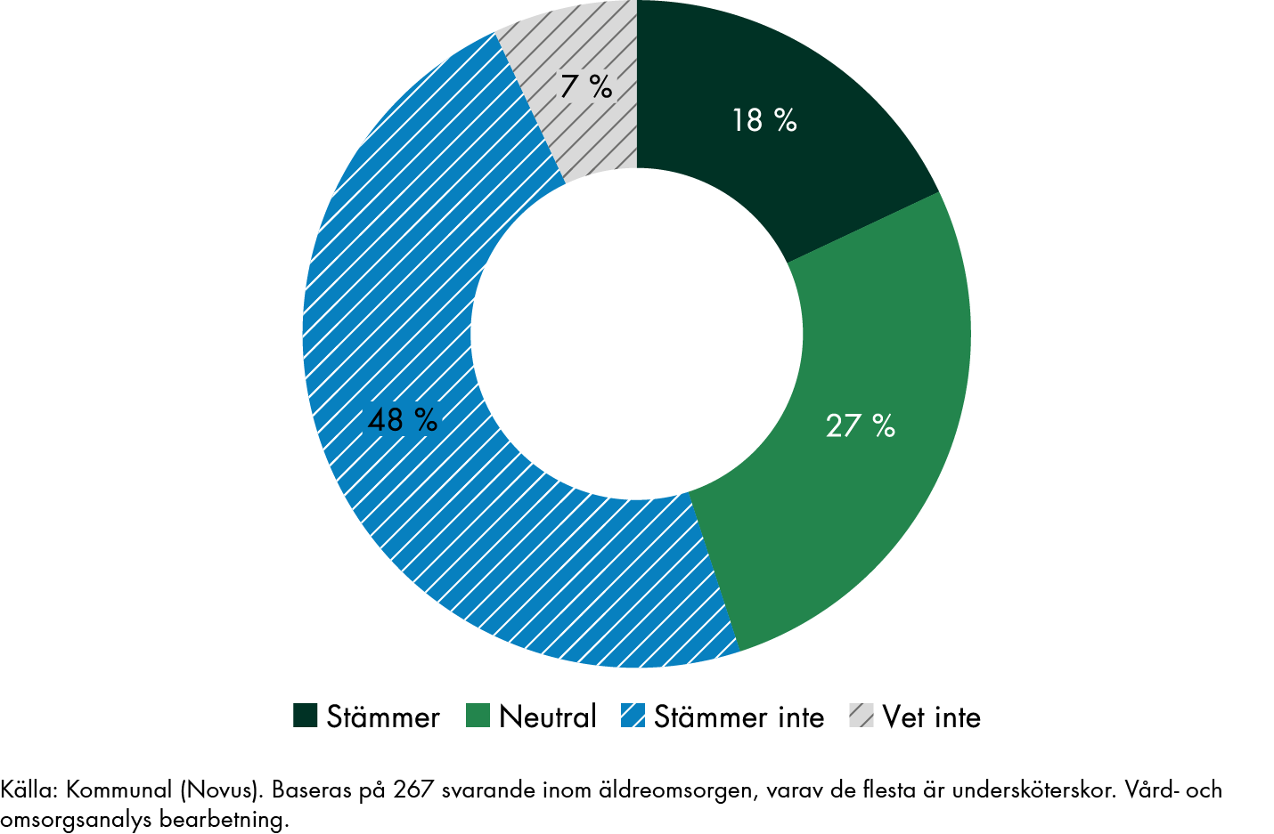 Innehållet i figuren sammanfattas i anslutande text.