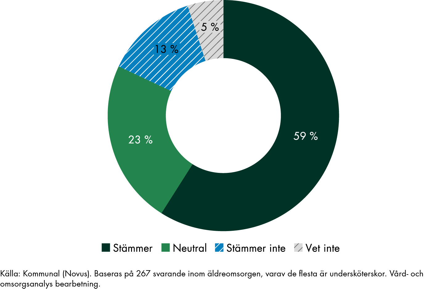 Innehållet i figuren sammanfattas i anslutande text.