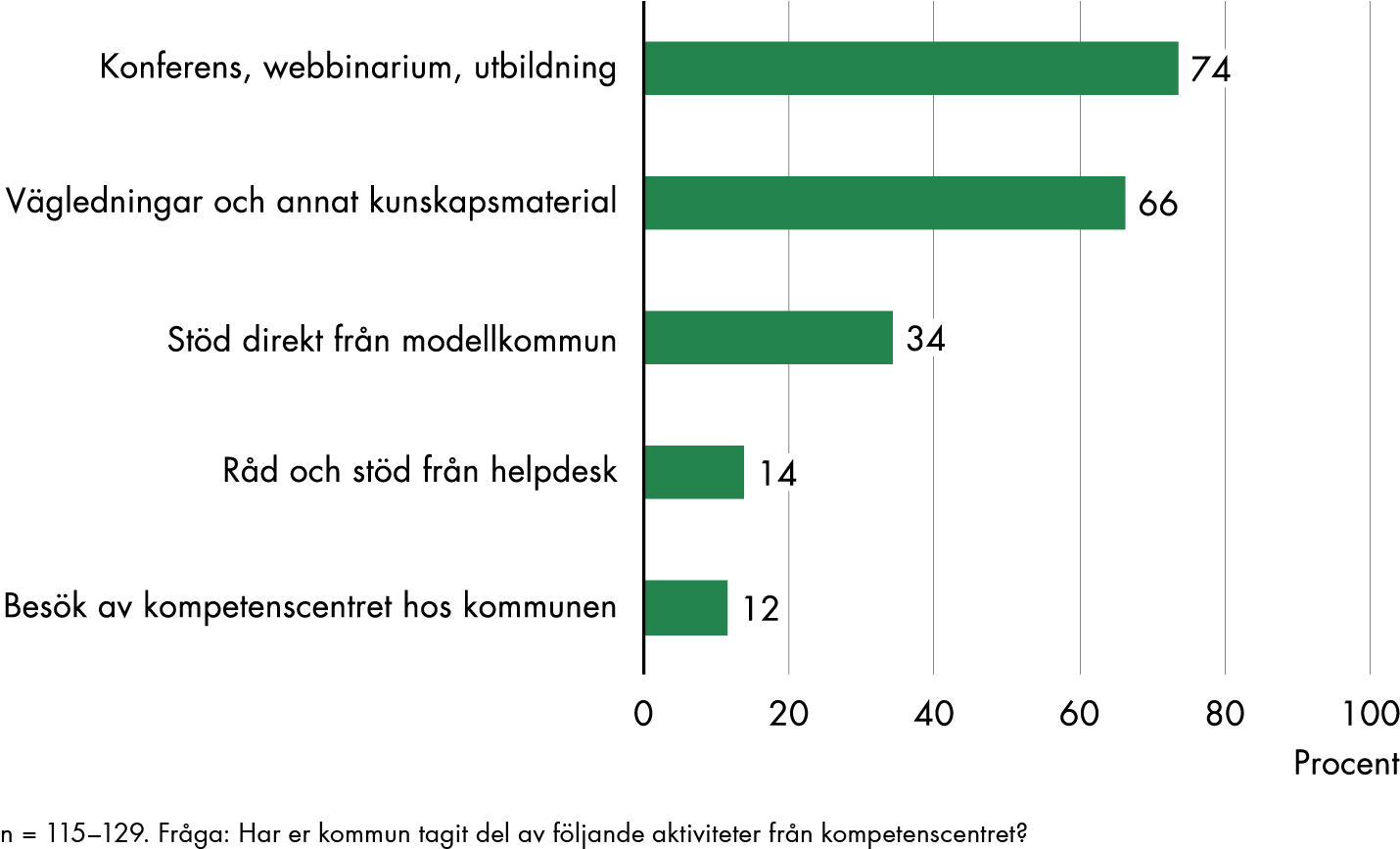 Innehållet i figuren sammanfattas i anslutande text.