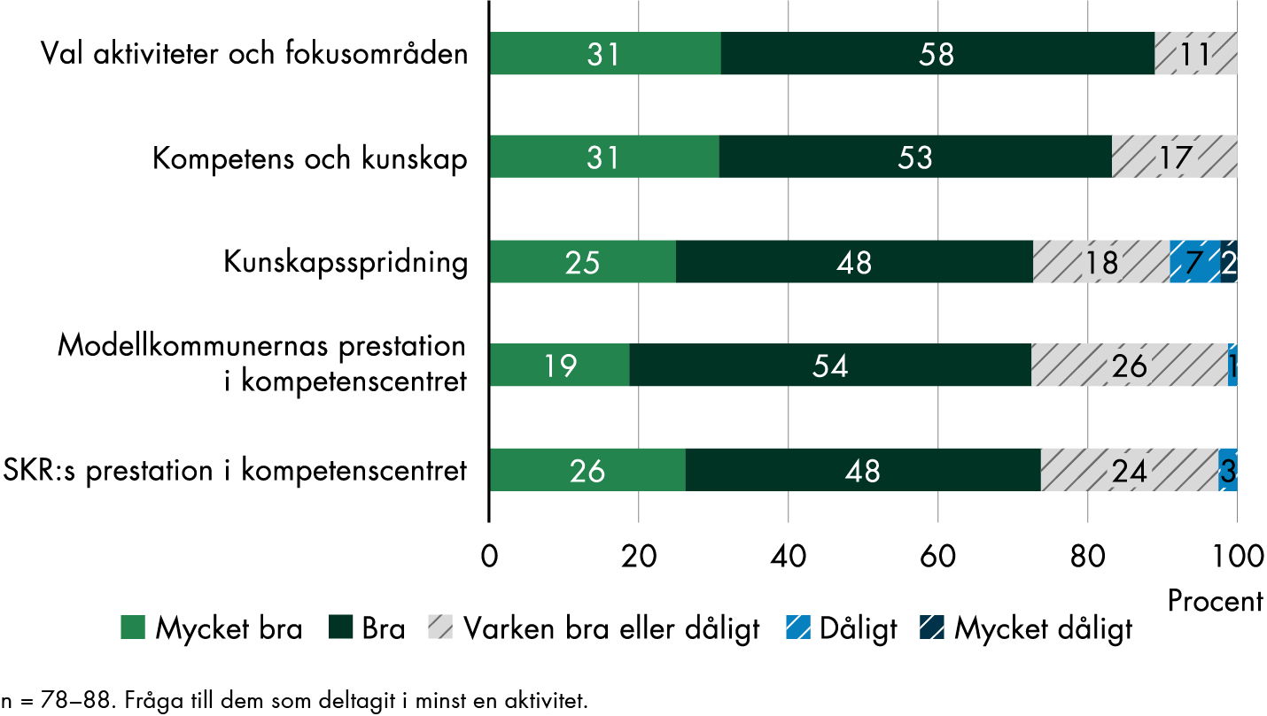 Innehållet i figuren sammanfattas i anslutande text.