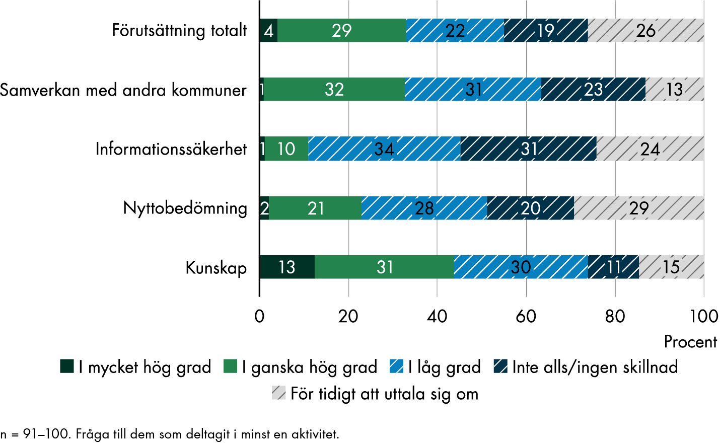 Innehållet i figuren sammanfattas i anslutande text.