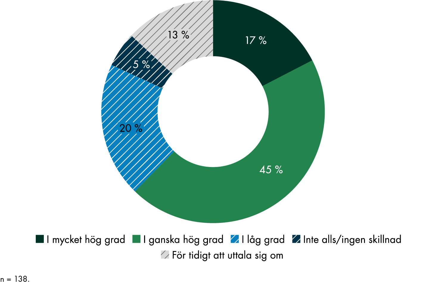 Innehållet i figuren sammanfattas i anslutande text.