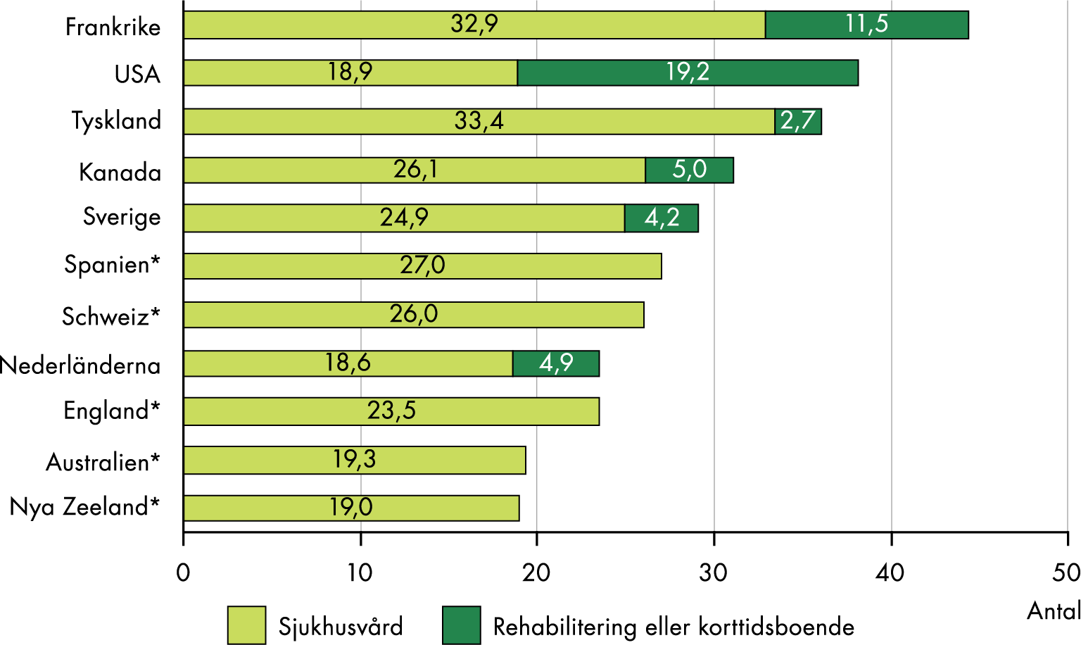 Figuren sammanfattas i anslutande text.