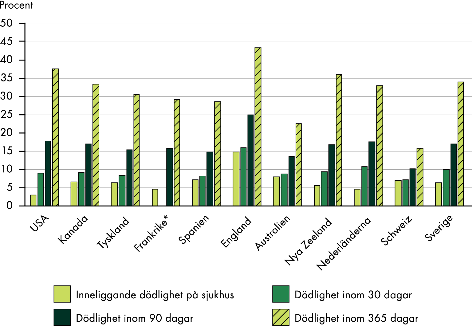 Figuren sammanfattas i anslutande text.