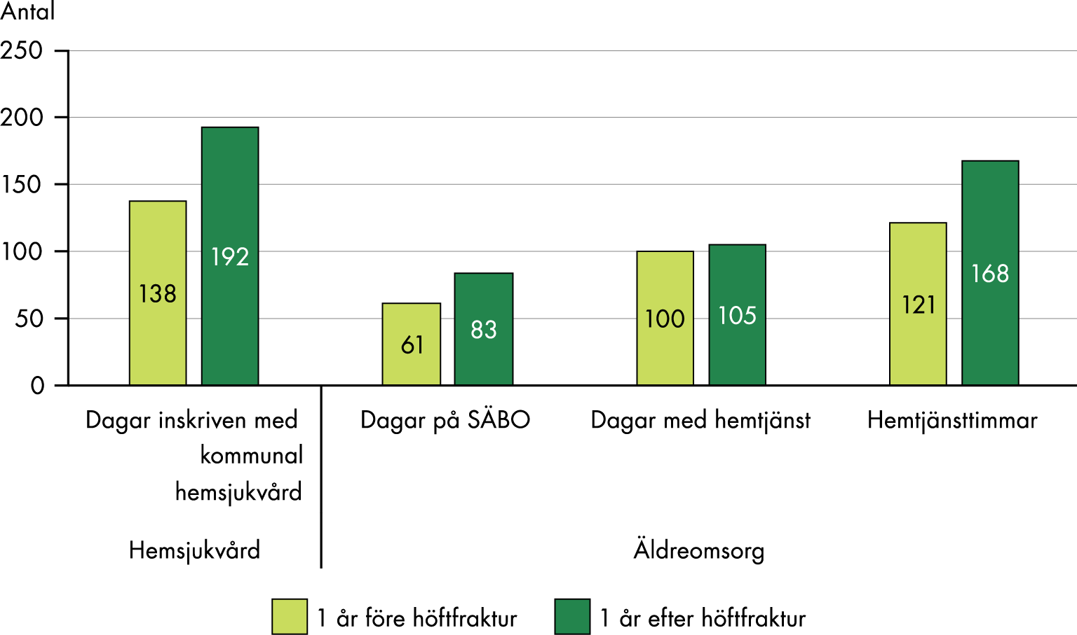 Figuren sammanfattas i anslutande text.