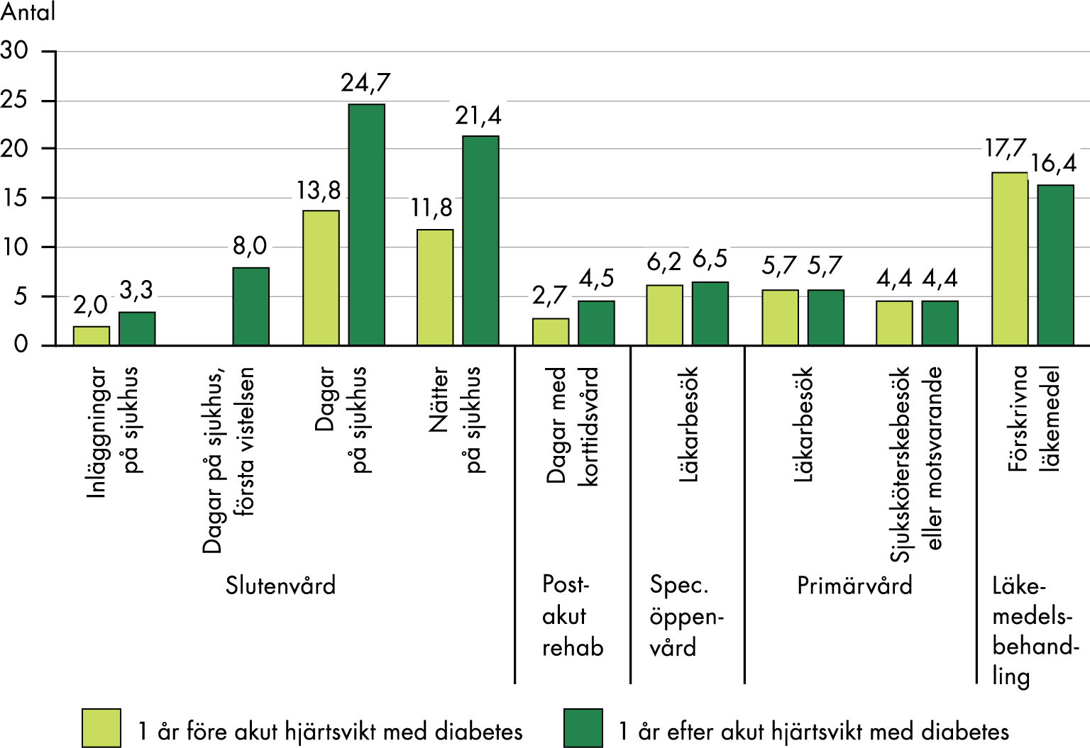 Figuren sammanfattas i anslutande text.