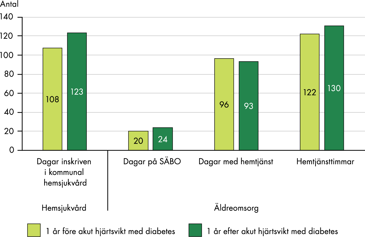 Figuren sammanfattas i anslutande text.