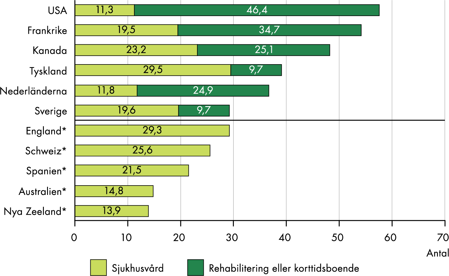 Figuren sammanfattas i anslutande text.